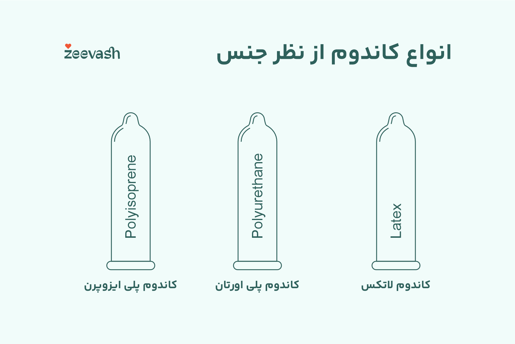 انواع کاندوم از نظر جنس
